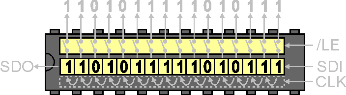 Shift register illustration